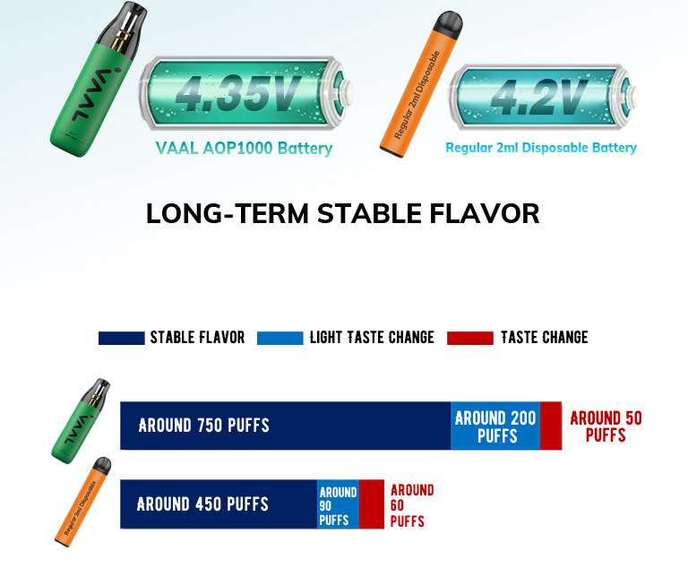 Vaal AOP1000, 2ml Disposable vape pod | VAAL Official Website Vaal AOP1000, 2ml Disposable vape pod | VAAL Official Website